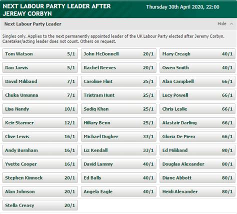 bookies odds next pm